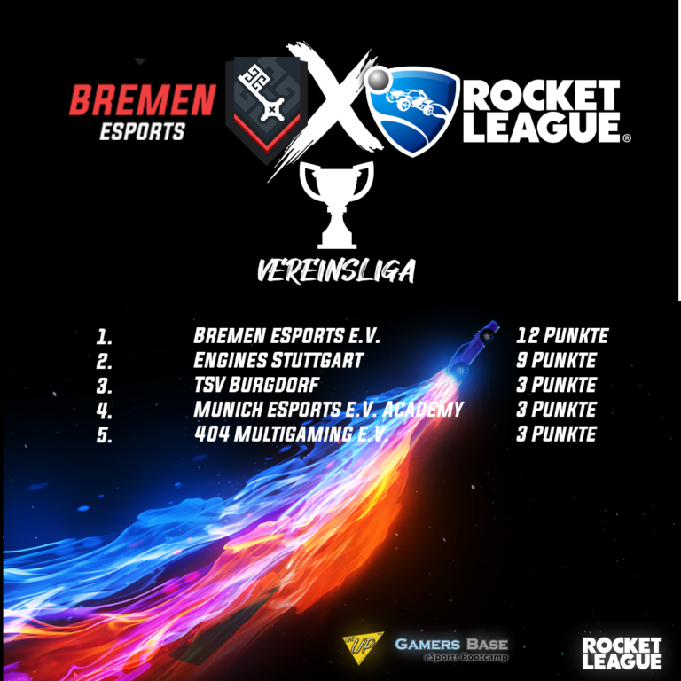 Rocket League Vereinsliga Playoffs